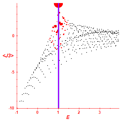 Peres lattice <J3>